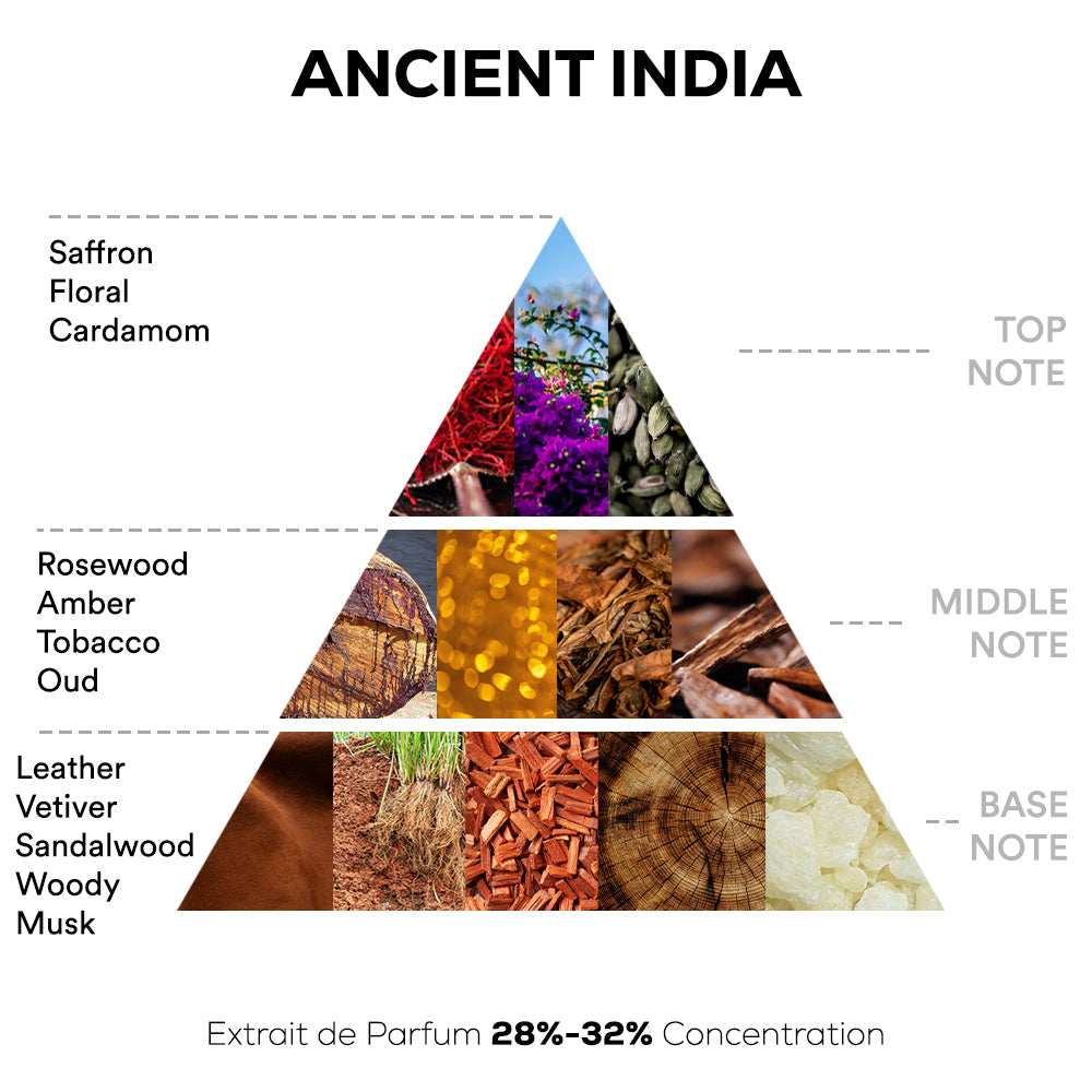 Ancient India Perfume - 50ml Extrait De Parfum