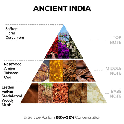 Ancient India Perfume - 50ml Extrait De Parfum