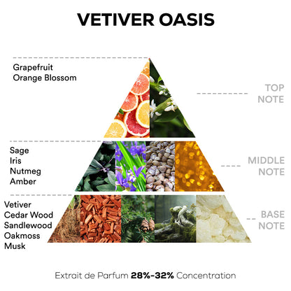 Vetiver Oasis Perfume - 50ml Extrait De Parfum