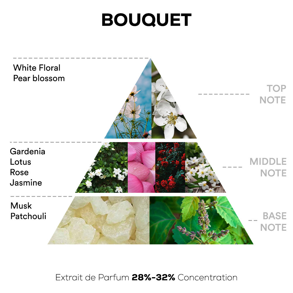 Bouquet Perfume - 50ml Extrait De Parfum