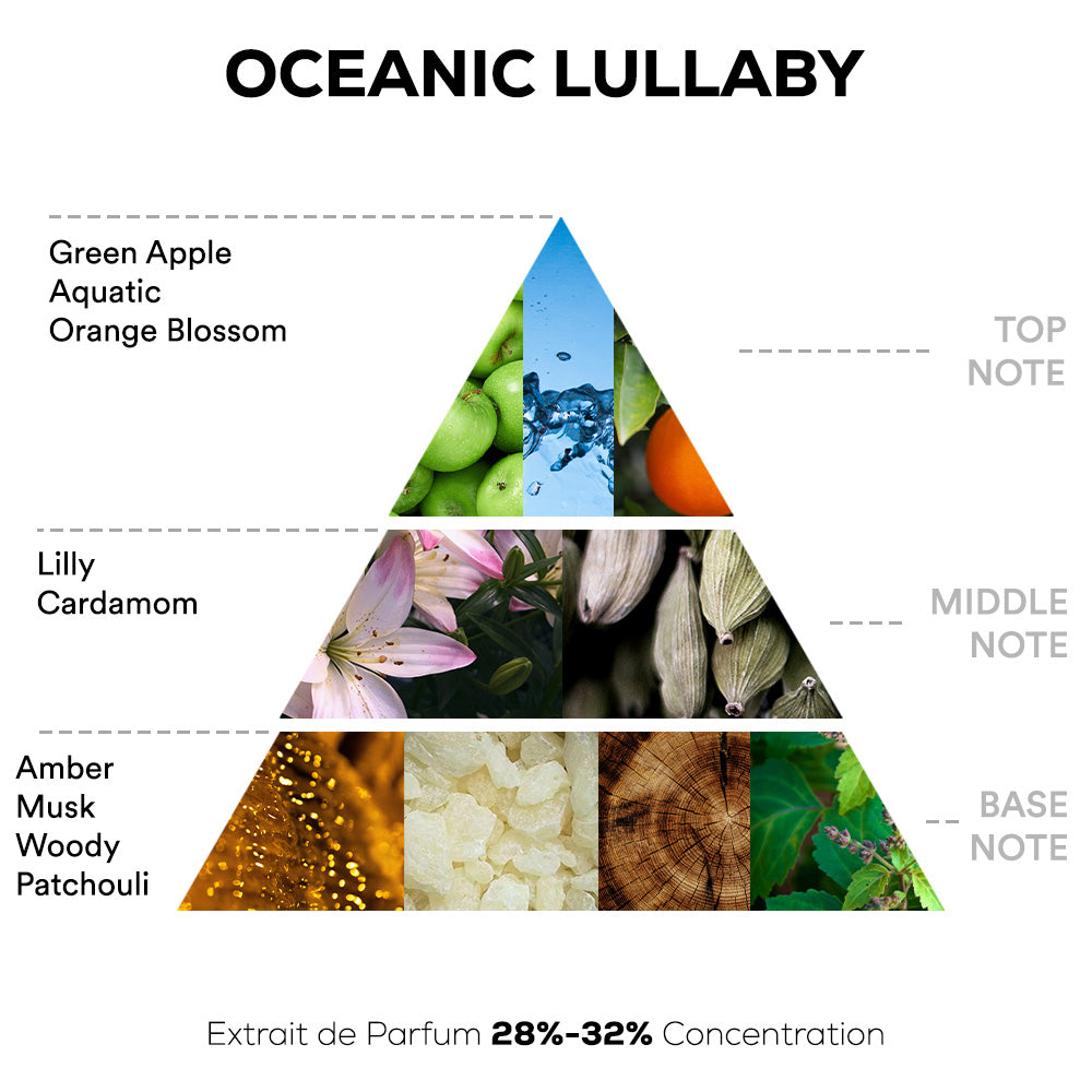 Oceanic Lullaby Perfume - 50ml Extrait De Parfum